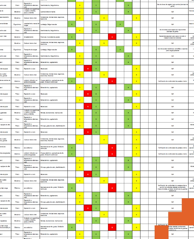 Planes y Documentación Técnica